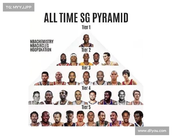 探讨NBA得分后卫的历史地位与现代球员表现的演变趋势 探讨NBA得分后卫的历史地位与现代球员表现的演变趋势