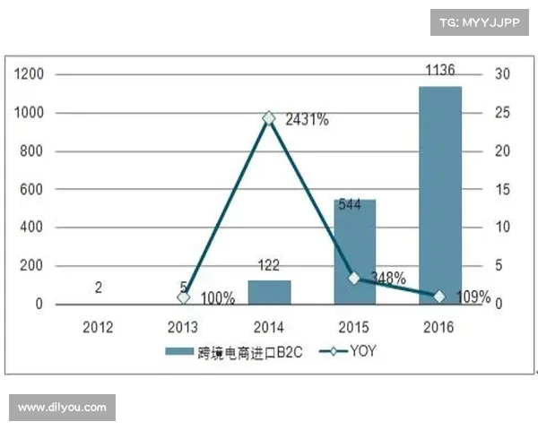 全球足球球员转会费历史排名及数据分析趋势探讨 全球足球球员转会费历史排名及数据分析趋势探讨