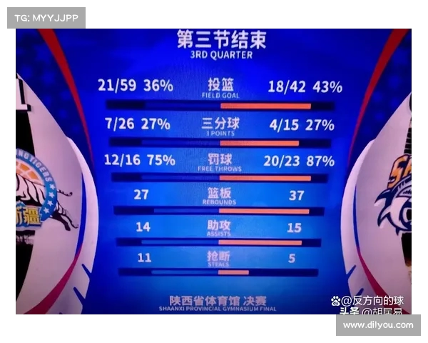 CBA球员正负值分析:深入探讨如何影响球队表现与胜负走势 CBA球员正负值分析:深入探讨如何影响球队表现与胜负走势